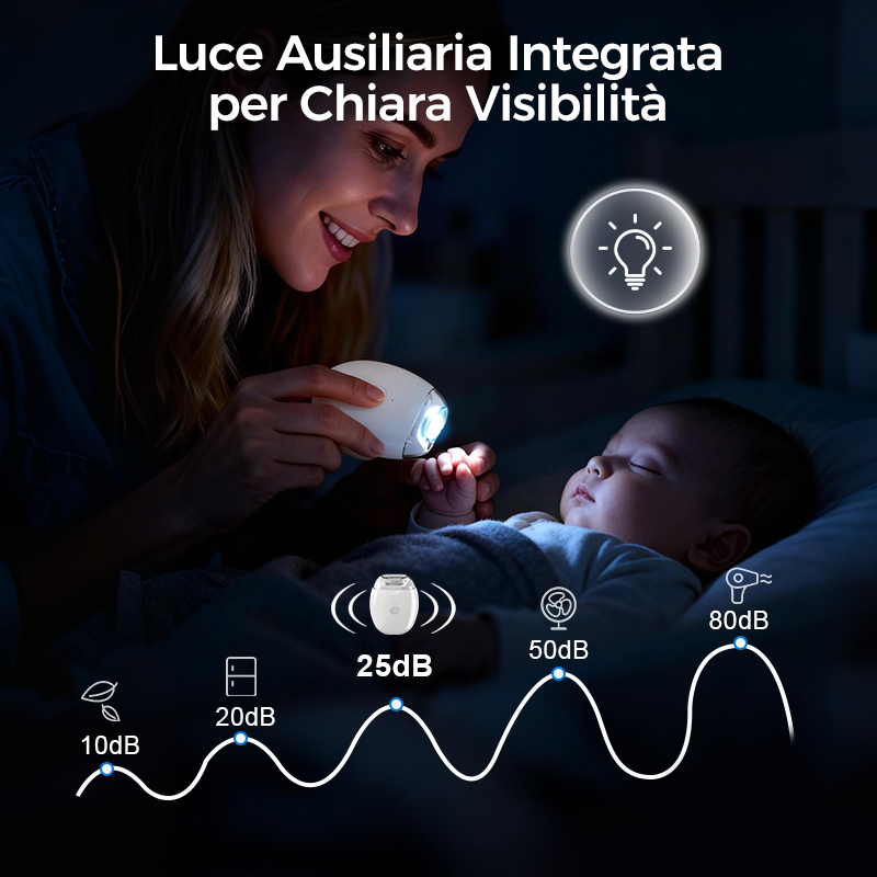 Nailivon™ – Limetta per Unghie Elettrica Automatica per Adulti e Bambini