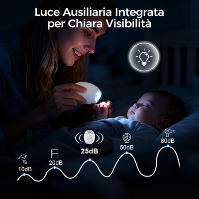 Nailivon™ – Limetta per Unghie Elettrica Automatica per Adulti e Bambini