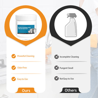 Purellio™ – Pasta Detergente per Pentole e Superfici Cucina 260 g